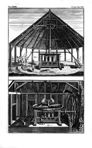 Két cukormalom, Nyugat-India, 1764 alkotó: Unbekannt