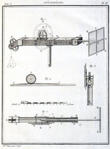 Anemométer (Anemometre) alkotó: Unbekannt