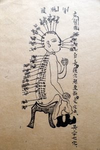 Hagyományos vietnami orvoslás múzeuma, csatornák és edények, az akupunktúra könyve, Ho Si Minh-város, Vietnam alkotó: Unbekannt