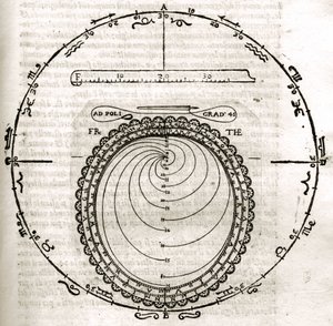 Plate drawn from "Armonia Astronomica et Geometrica, quattro trattati ne 