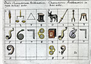 Olyan játék, amely a számokat tárgyakhoz társítja azok jellemzői vagy alakja szerint. Robert Fludd Collectio Operaum London 1619. alkotó: Unknown artist
