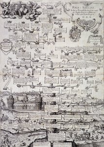 Az angol királyi család családfája a 12-17. századtól - metszet alkotó: Unknown artist