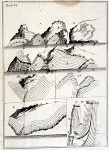 A techtonikus mozgásokat bemutató geológiai diagram. (nyomozatlan lap alkotó: Unknown artist