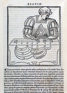 Az oldalt Ludovico Foliani Musica Theoricából vette (metszet alkotó: Unknown artist