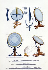 Fényvisszaverő tükrök Fresneltől (1788-1827). alkotó: Unknown artist