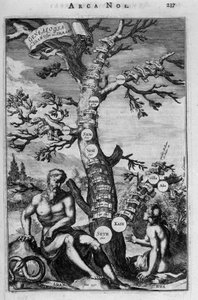 A genealógiai fa Ádámtól Ábrahámig - Biblia alkotó: Unknown artist