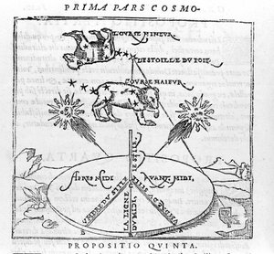 A sarkcsillag és a Medve csillagképei Pietro Apianus „kozmográfia” után. Párizs 1551 alkotó: Unknown artist