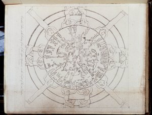 Zodiákusok az ókori és modern Egyiptomban: Hamilton atlasz alkotó: Unknown artist