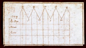 Az 1709-es dózseválasztás során használt szavazólap: a megválasztott Giovanni II. sarok (vagy Cornaro) (1709-1722). Velence, Correr Múzeum alkotó: Unknown artist
