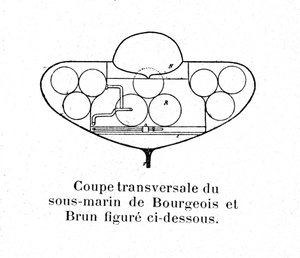 Tábla, amely keresztmetszetében a francia tengeralattjáró (tengeralattjáró) Bourgeois és barna alkotó: Unknown artist
