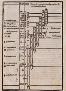 Az oldal Franchino Gaffurio zenei gyakorlatából származik alkotó: Unknown artist