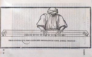 Az oldalt Ludovico Foliani Musica Theoricából vette (metszet alkotó: Unknown artist