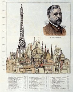 A Gustave Eiffel mérnök által 1889-ben készített Eiffel-tornyot ábrázoló séma a jobb oldalon látható, összehasonlítva más műemlékekkel, mint például az egyiptomi piramisok, a római Szent Péter-bazilika, a Hotel des Invalides, a Szent Pál-székesegyház. Lon alkotó: Unknown artist
