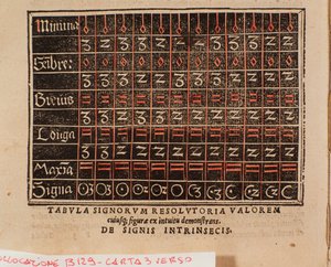 Andree Ornitoparchi (Andreas Ornithoparchus) "" De arte cantandi micrologus" -ból vett értékek táblázata, 1533 Bologna, Polgári Zenei Múzeum alkotó: Unknown artist