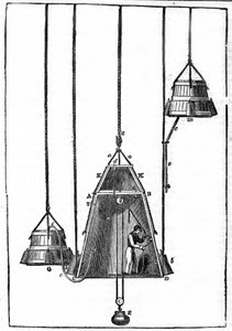 Az E ballasztot használó Spalding Bell kis felfelé irányuló mozdulatokat tudott végrehajtani, kis oldalharangjai pedig friss levegőt hoznak. alkotó: Unknown artist