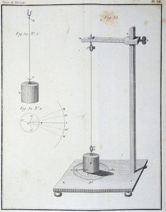 A Coulomb-mérleggel mért torziós erő – az elektromosság és mágnesesség „1. memóriájában”” Coulomb alkotó: Unknown artist