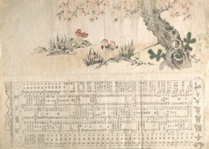 Mandarin kacsák tavaszi tájban: Program egy Jururui-előadáshoz, kb. 1807..