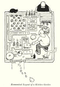 Konyhakert gazdaságos elrendezése (litho) alkotó: William Heath Robinson
