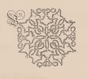 Hasznos és megalapozott forma Manncherley Schoner 1553-ban írta A hasznos és jól... című művét. alkotó: Wolfgang Fugger