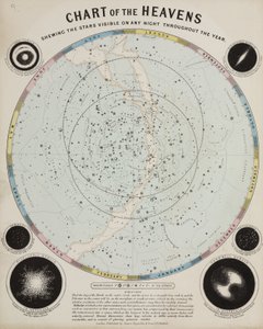 „A mennyek diagramja”, 1850 körül alkotó: John Pardon