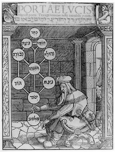 Zsidó kabbalista, kezében Paul Ricius Portae Lucis illusztrációjának Sephirot másolata, Augsburg, 1516