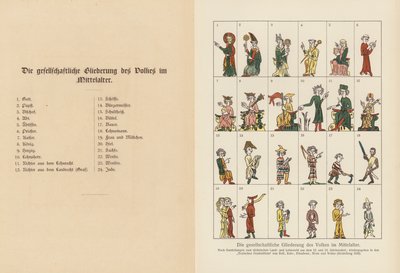 Társadalmi hierarchia a középkorban (színes litográfia) alkotó: (after) German School