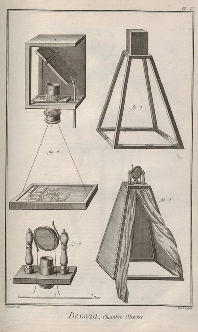 A kamera eltakarta. Denis Diderot és Jean Le Rond d