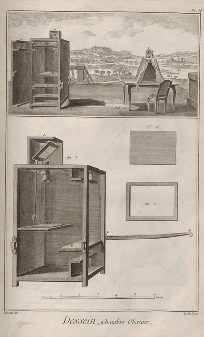 A kamera eltakarta. Denis Diderot és Jean Le Rond d