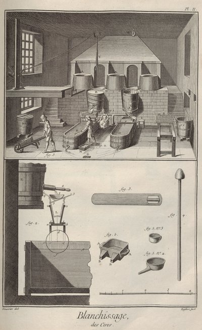 Fehérítő viasz. Denis Diderot és Jean Le Rond d