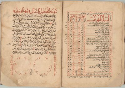 Állócsillagok könyve alkotó: Abd al-Rahman al-Sufi