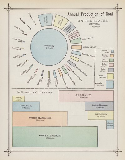 Éves széntermelés az Egyesült Államokban (színes litho) alkotó: American School