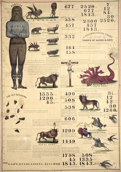 Dániel és János látomásainak kronológiai táblázata, 1843 alkotó: American School