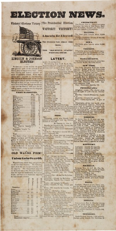 Választási hírek, 1864 alkotó: American School