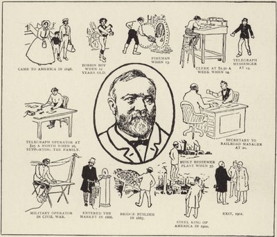 Andrew Carnegies úr története alkotó: American School