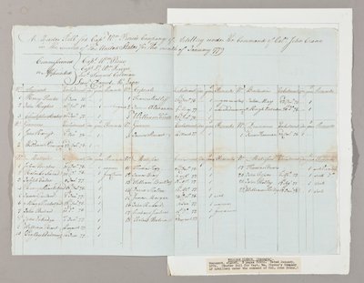 Gyűjtemény William Pierce százados tüzérségi társaságának John Crane ezredes parancsnoksága alatt, 1779. január (toll és tinta papíron) (lásd még: 2561290-93) alkotó: American School