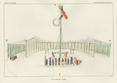A táncház alkotó: American School