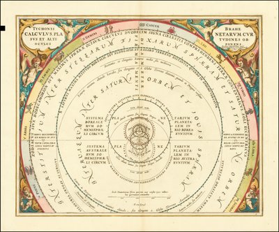 1660-as diagram, amely Tycho Brahe világegyetemi modelljét szemlélteti alkotó: Andreas Cellarius