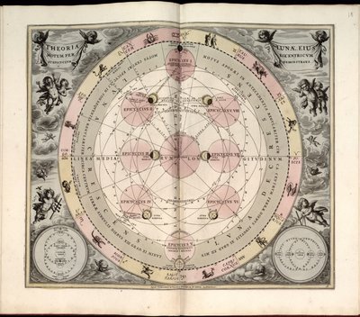 Harmonia macrocosmica, 19. Typus selenographicus, lunae phases & aspectus alkotó: Andreas Cellarius