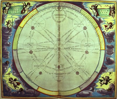 Bolygóelmélet, az „Égi atlasz, avagy a világegyetem harmóniája” (Atlas coelestis seu harmonia macrocosmica) sorozat egyik sorozata Amszterdam, 1660 körül alkotó: Andreas Cellarius