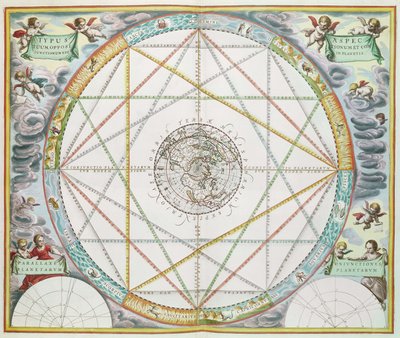 A bolygók együttállása az égi atlaszból, avagy a világegyetem harmóniájából (Atlas Coelestis Harmonia Macrocosmica), kiadó: Joannes Janssonius alkotó: Andreas Cellarius