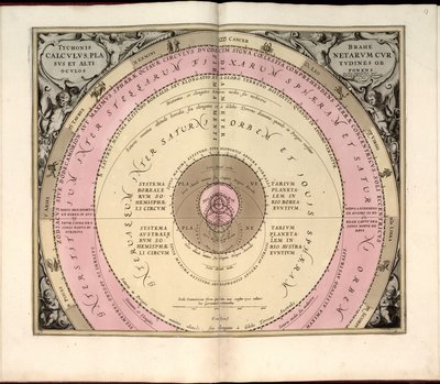 Phillips, 4274 Raszterképként is elérhető a Library of Congress webhelyén. Indexet tartalmaz. Néhány táblát Johannes van Loon metszett. A tartalomjegyzékben megadott 29 tányéron kívül egy további tányér található a tányérok között alkotó: Andreas; Schenk Cellarius