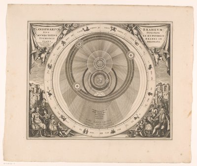 A Brahe rendszer égi térképe Planisphaerium Braheum sive structura mundi totius ex hypothesi Tychonis (...) (cím a tárgyon) alkotó: Anonymous