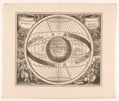 Brahe rendszerének égi térképe Scenographia compagis mundanae Brahea (cím a tárgyon) alkotó: Anonymous
