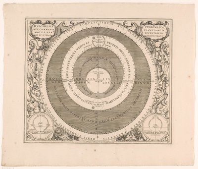 Hemelkaart van het stelsel Ptolemaiosz A Ptolemaioszi hipotézis avagy a bolygók közös mozgása különcökön keresztül (...) (cím a tárgyon) alkotó: Anonymous
