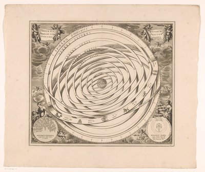 Hemelkaart van het stelsel Ptolemaiosz A Földet alkotó bolygók keringésének szcenográfiája (cím a tárgyon) alkotó: Anonymous