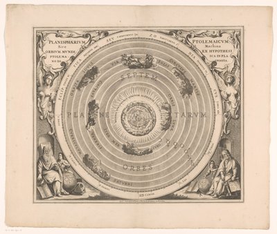 Hemelkaart van het stelsel Ptolemaiosz A Ptolemaioszi planiszféra vagy a világ földgömbjeinek gépe a hipotézisből (...) (cím a tárgyon) alkotó: Anonymous