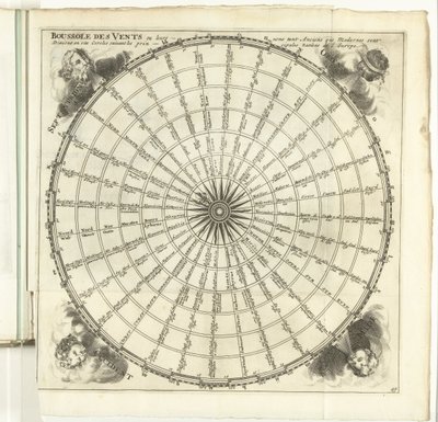 Windroos, kb. 1702 A szelek iránytűje (...) (cím az objektumon) Európa, Ázsia, Afrika és Amerika erői, vagy a főbb városok leírása erődítményeikkel. A legjobb mérnökök tervezték, különösen azok, akik ilyenek alkotó: Anonymous