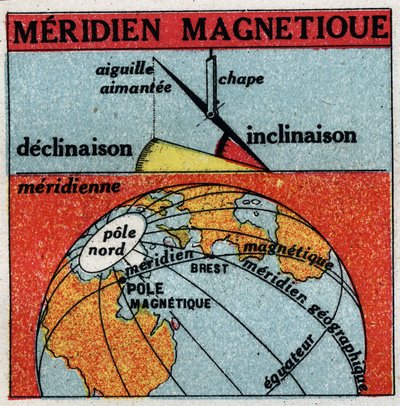 Földmágnesesség: a Föld mágneses meridiánja. Névtelen illusztráció 1925-ből. Magángyűjtemény. alkotó: Anonymous Anonymous