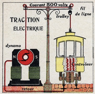 Villamos villamosok: a villamosok által használt áram 500 volt. Névtelen illusztráció 1925-ből. Magángyűjtemény. alkotó: Anonymous Anonymous