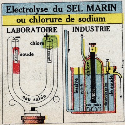 Elektrokémia: tengeri só vagy nátrium-klorid elektrolízise. Névtelen illusztráció 1925-ből. Magángyűjtemény. alkotó: Anonymous Anonymous